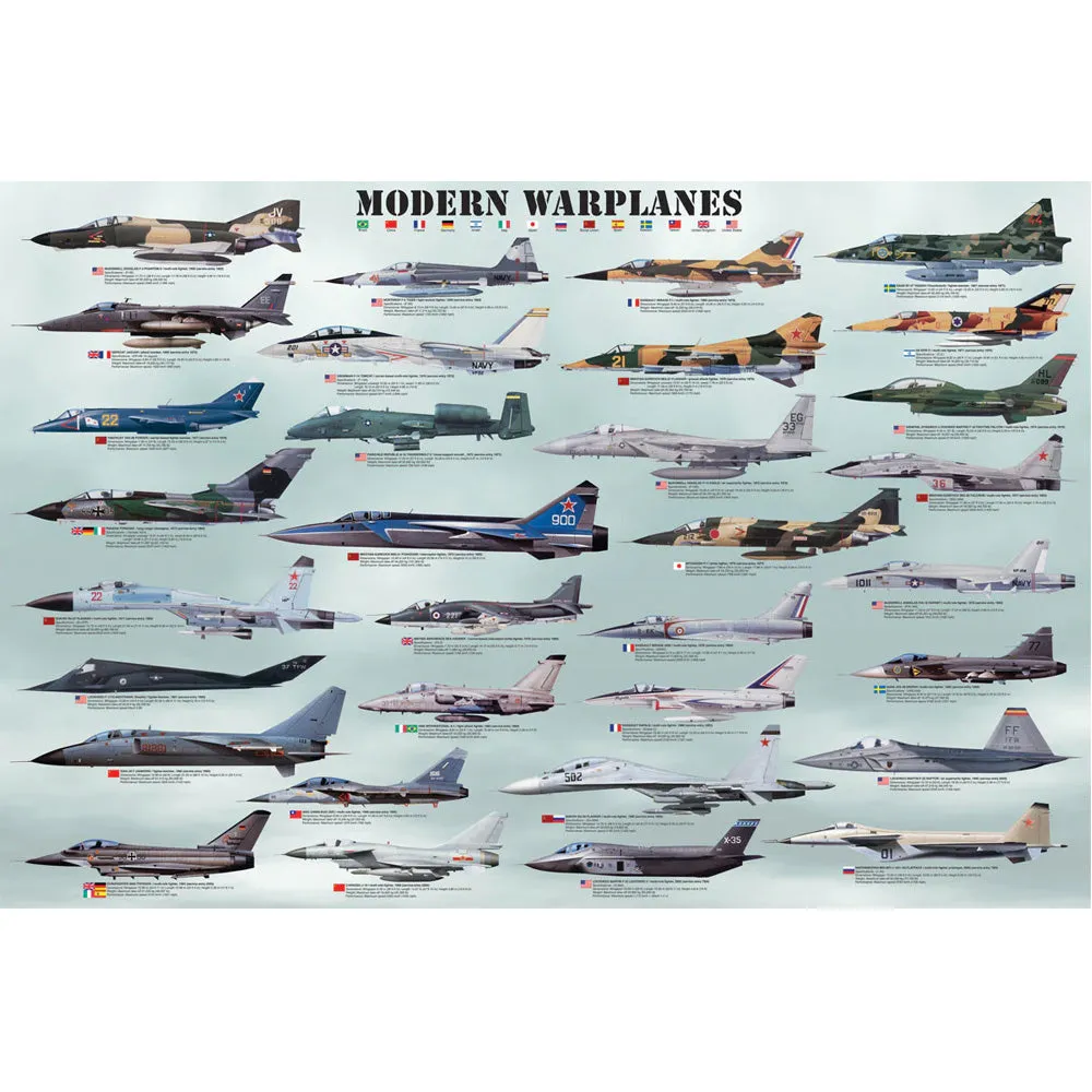 Modern Warplanes Poster